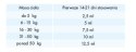 Scanvet ArthroScan 500ml