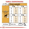 ROYAL CANIN Cocker Spaniel Adult 12kg