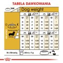 ROYAL CANIN Dachshund Adult 7,5kg