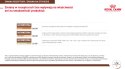 ROYAL CANIN Gastrointestinal Fibre Response 2kg