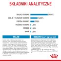 ROYAL CANIN Giant Puppy 15kg