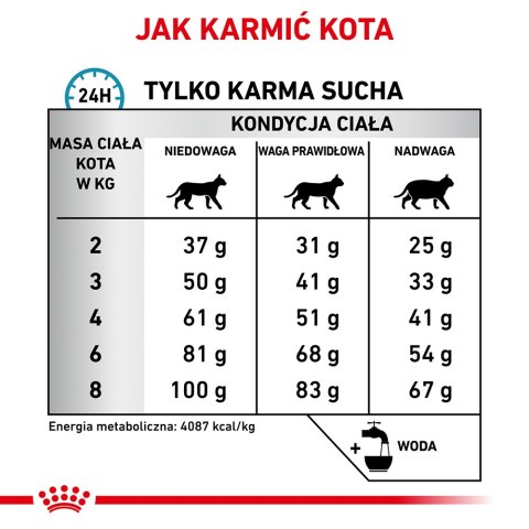 ROYAL CANIN Hypoallergenic 2,5kg