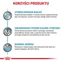 ROYAL CANIN Hypoallergenic Moderate Calorie 14kg