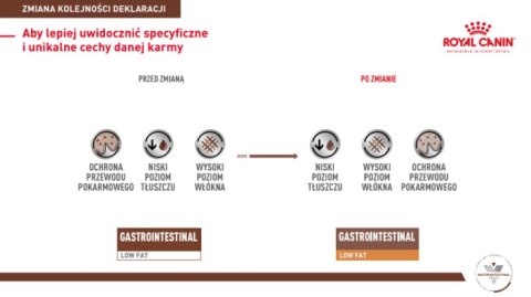 ROYAL CANIN Gastro Intestinal Low Fat 200g puszka