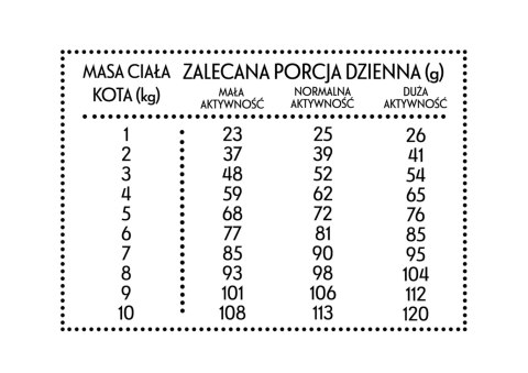 PAN MIĘSKO Cielęcina Z Kaczką M Dla Kota 10kg