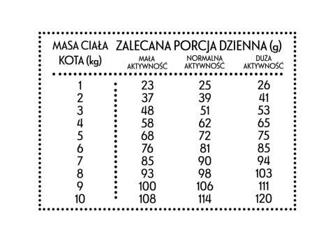 PAN MIĘSKO Cielęcina z krewetkami S 5kg dla kota