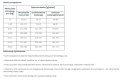 Vetexpert Veterinary Diet Dog Obesity 12kg