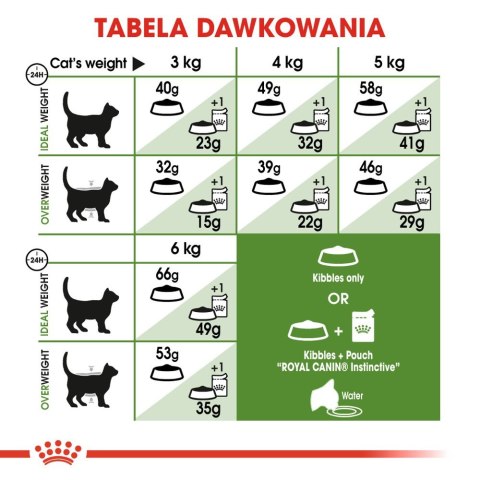 ROYAL CANIN Outdoor 10kg