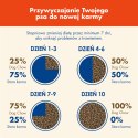 Purina Dog Chow Active Adult Z Kurczakiem 14kg