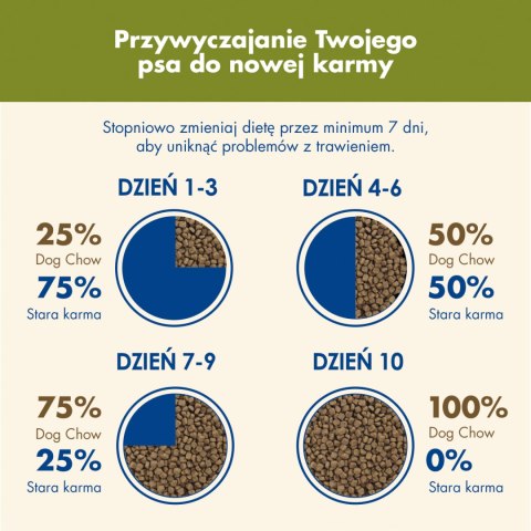 Purina Dog Chow Adult Z Kurczakiem 14kg