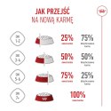 ROYAL CANIN Medium Puppy 1kg