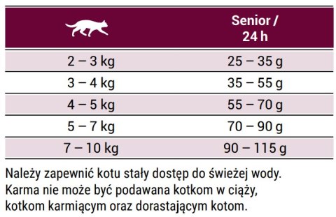 Josera Senior 2kg