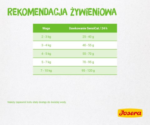 Josera SensiCat 10kg