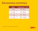 JosiCat Josera Tasty Beef 18kg