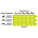 Wiejska Zagroda Kaczka z gruszką 400g dla psa