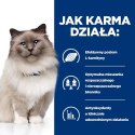 Hill's PD Prescription Diet Feline r/d 1,5kg