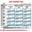 ROYAL CANIN Hypoallergenic 200g