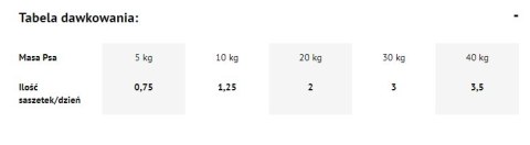 Dolina Noteci Premium Dorsz Z Brokułami 500g