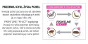 FRONTLINE Tri-Act Dla Psów 3x1ml