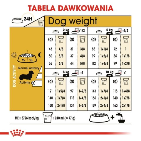 ROYAL CANIN Dachshund Adult 1,5kg
