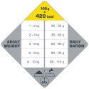Versele-Laga Opti Life Adult Mini Kurczak Z Ryżem Dla Małych Ras 7,5kg