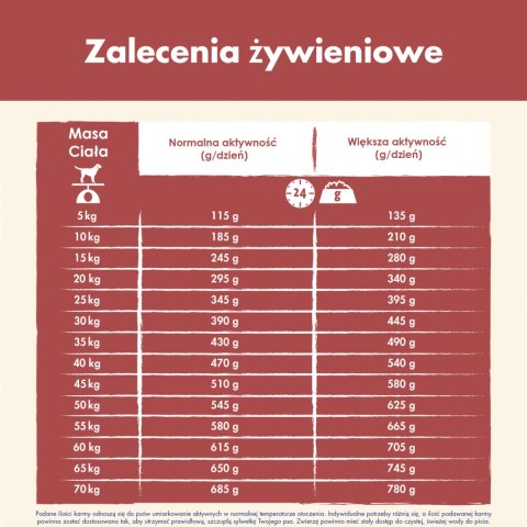 Purina Dog Chow Sensitive Adult Z Łososiem 2,5kg