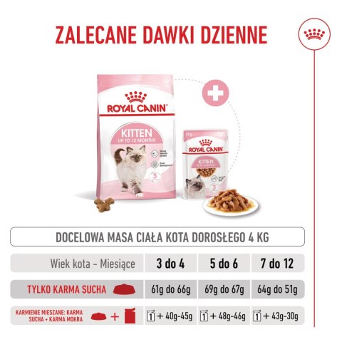 ROYAL CANIN Kitten 4kg