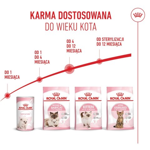ROYAL CANIN Kitten 4kg