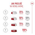 ROYAL CANIN Mini Puppy 2kg