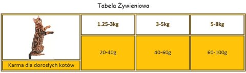 APPLAWS Complete Dry Adult Chicken With Duck 7,5kg
